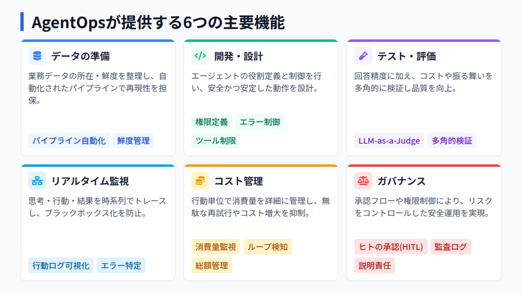 AgentOpsが提供する主な機能とメリットは？